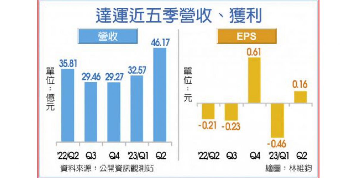達運深耕半導體封裝市場 多元化布局,建構智慧場域解決方案和微結構技術、薄膜蝕刻製程應用